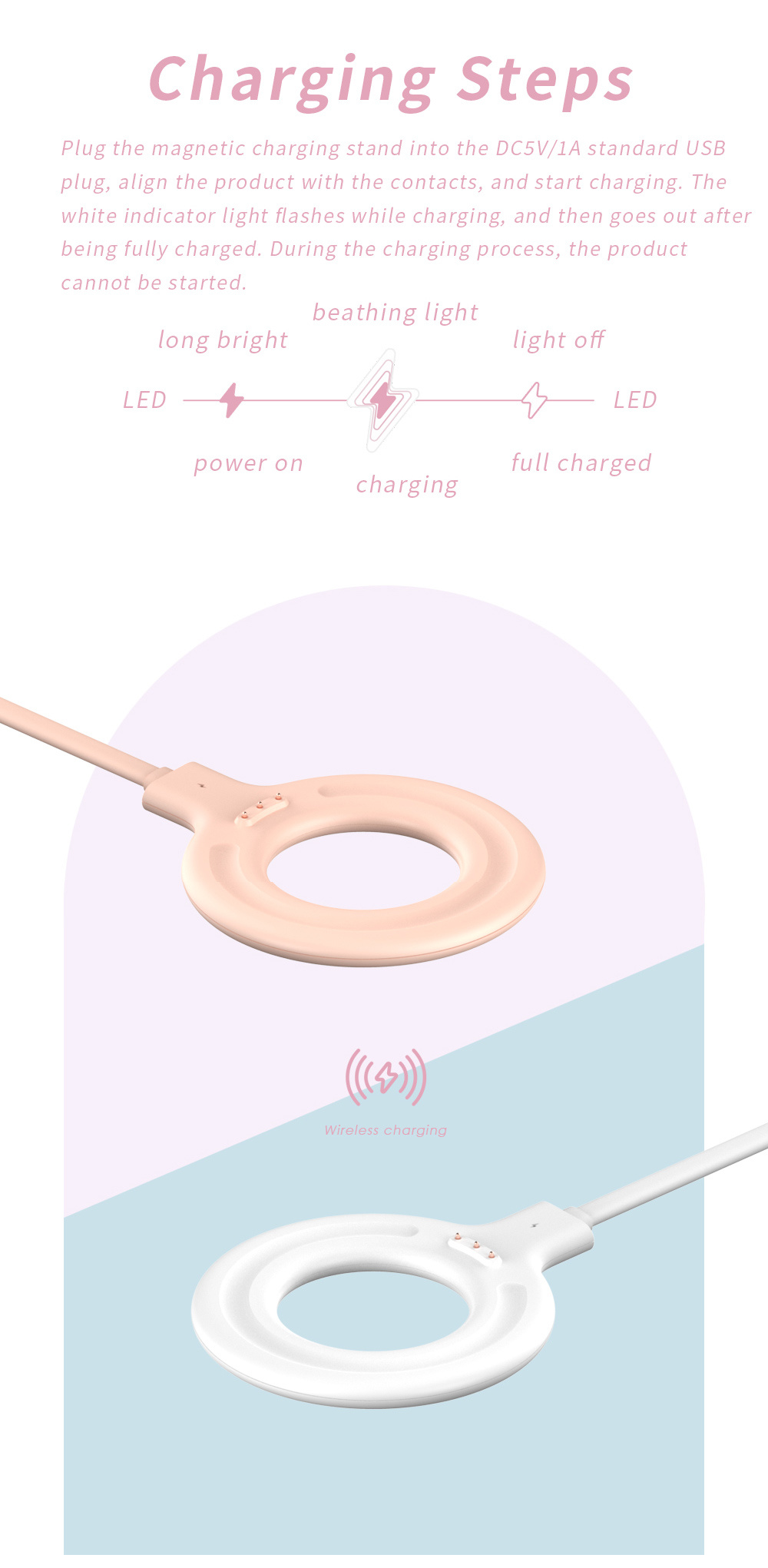 Ładowarka USB do przenośnego b – Electric Face Cleanser Brush recenzja i cena